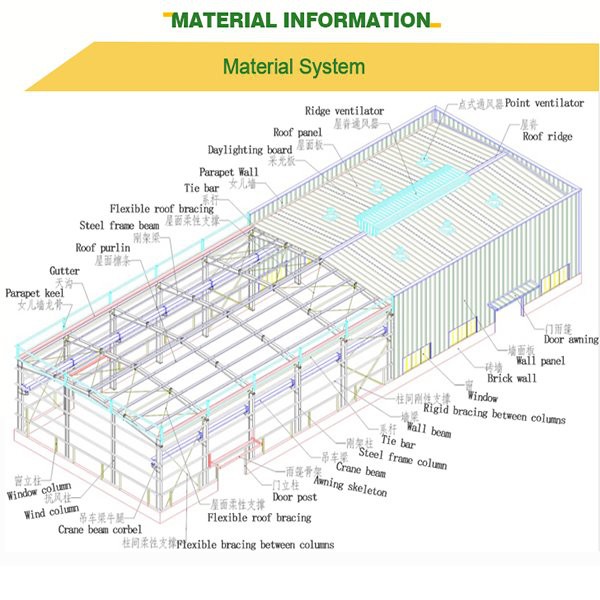 Steel structure warehouse system instruction